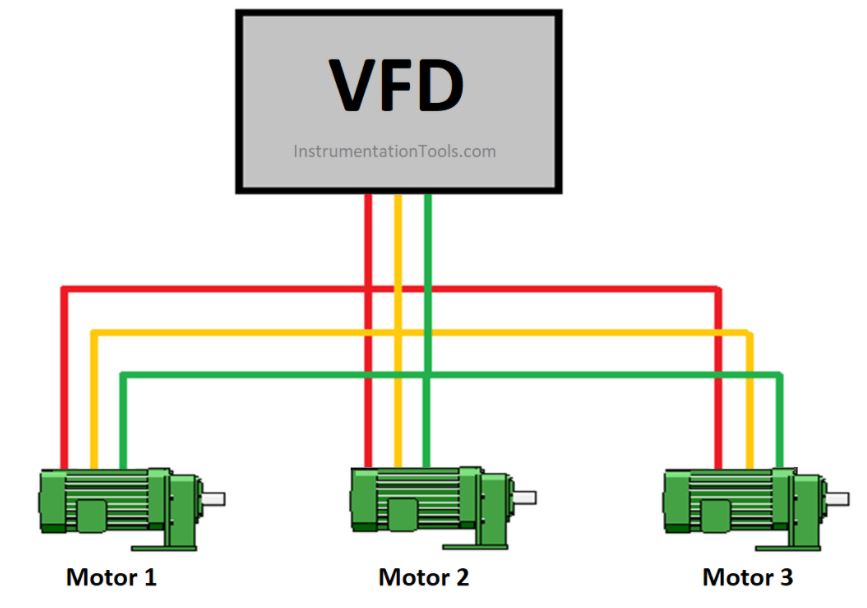 Làm thế nào để chạy nhiều động cơ với một biến tần duy nhất?_68e74b2de4404.jpeg