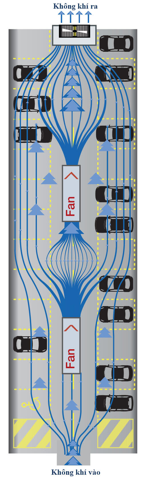 cách thiết kế thông gió tầng hầm