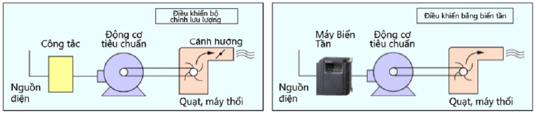 Ứng dụng của biến tần_68e74b7308c89.jpeg